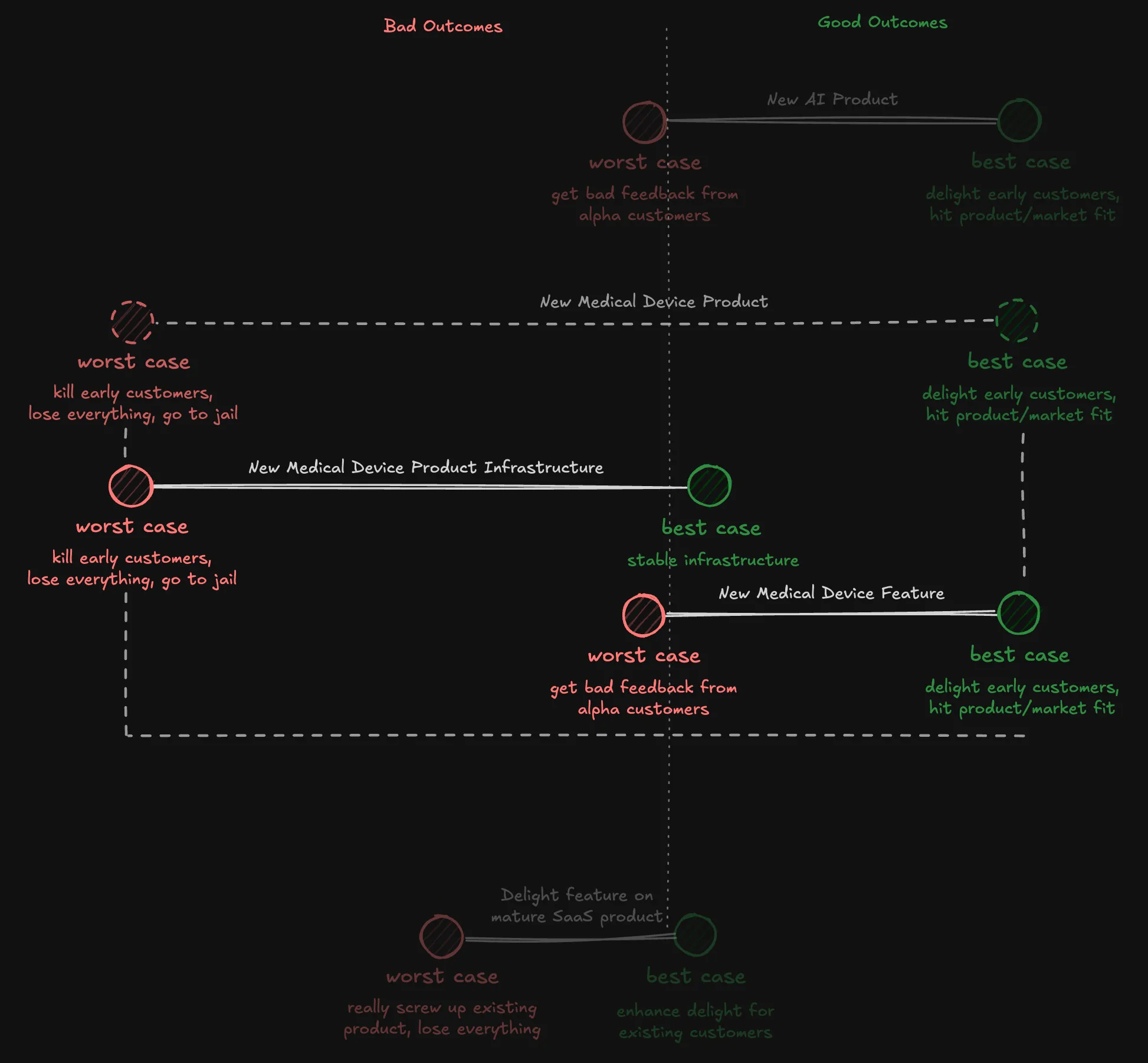 chart visually showing the decomposition above